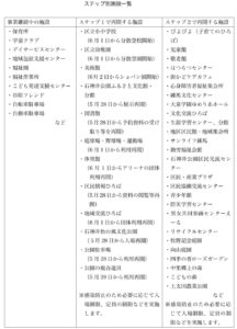 ステップ別施設一覧